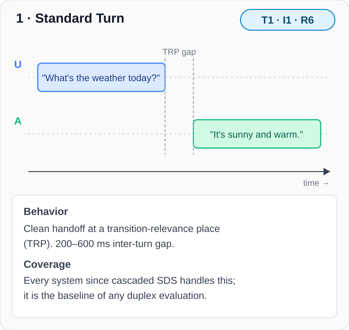 Scenario 1: Standard Turn