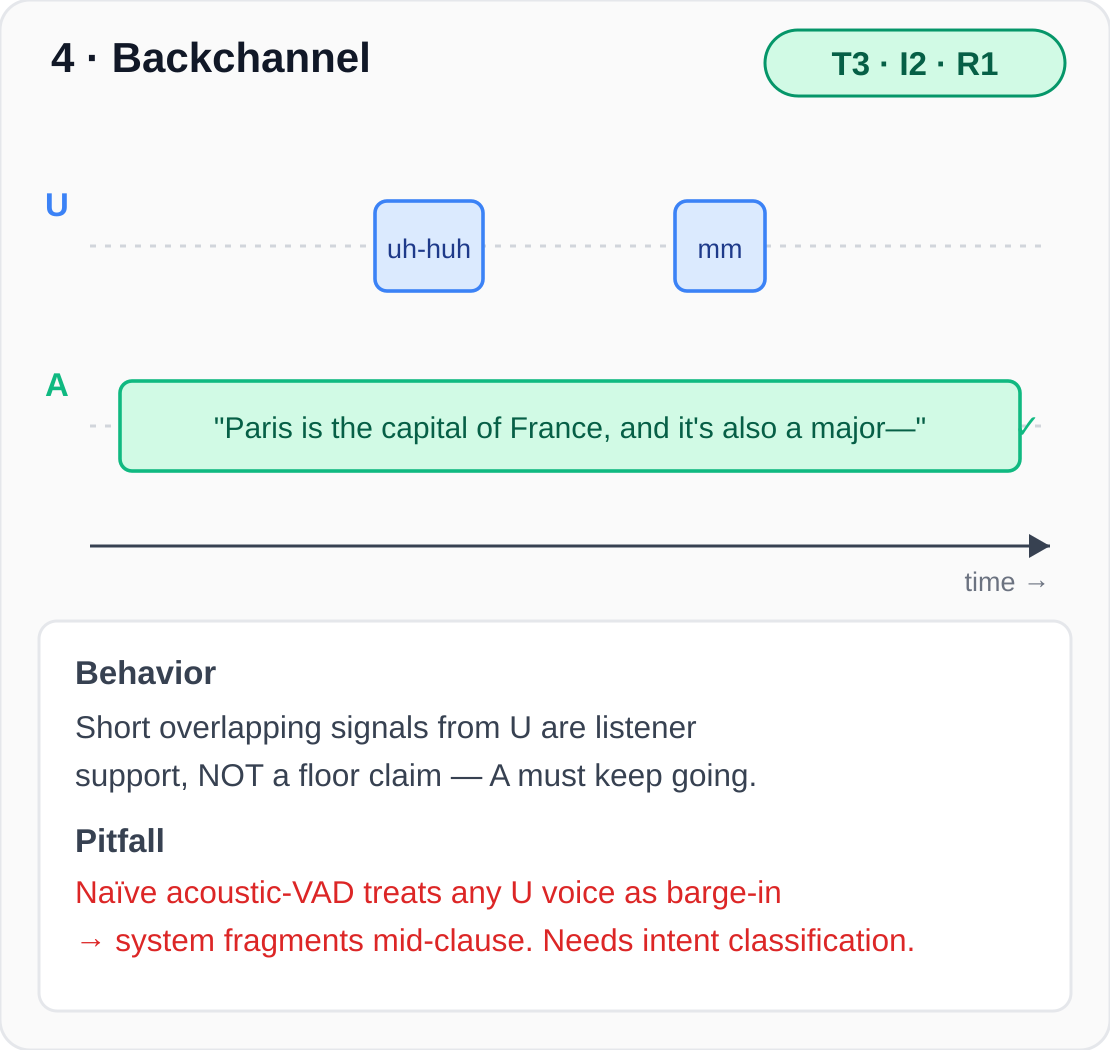Scenario 4: Backchannel