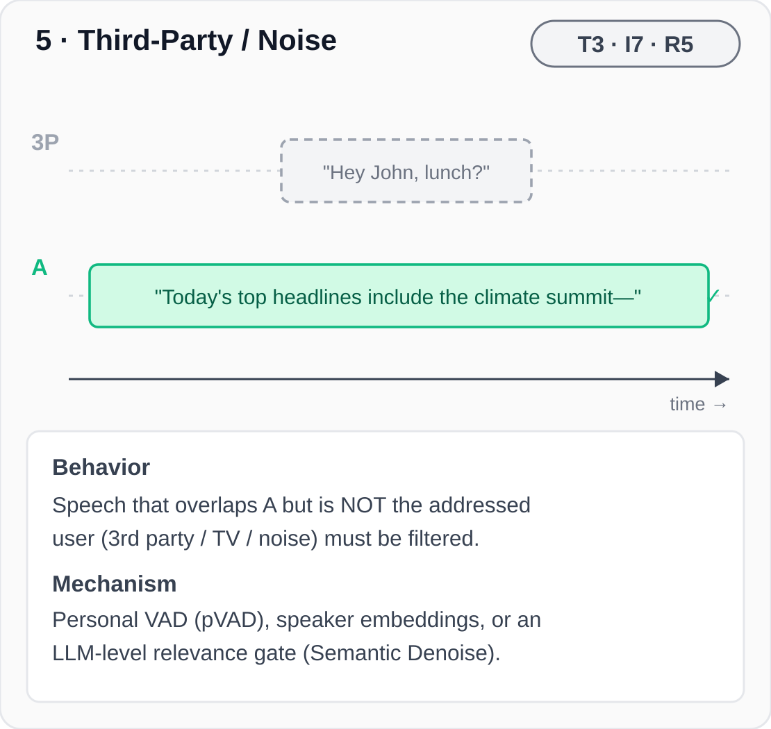 Scenario 5: Third-Party / Noise