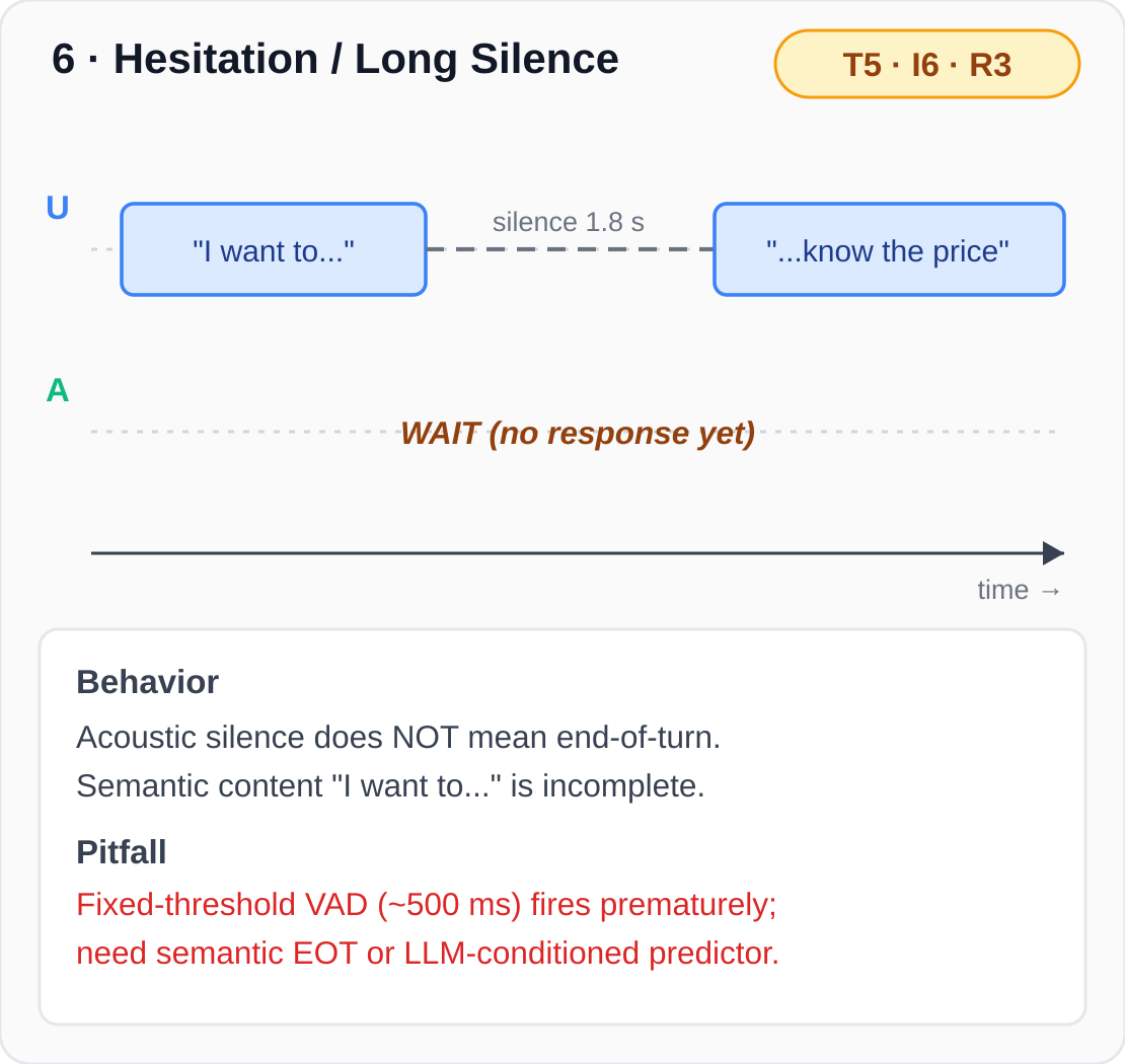 Scenario 6: Hesitation / Long Silence